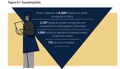 Image showing the data sample methodology used by Briter Bridges for the report