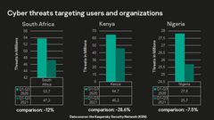 Kaspersky
