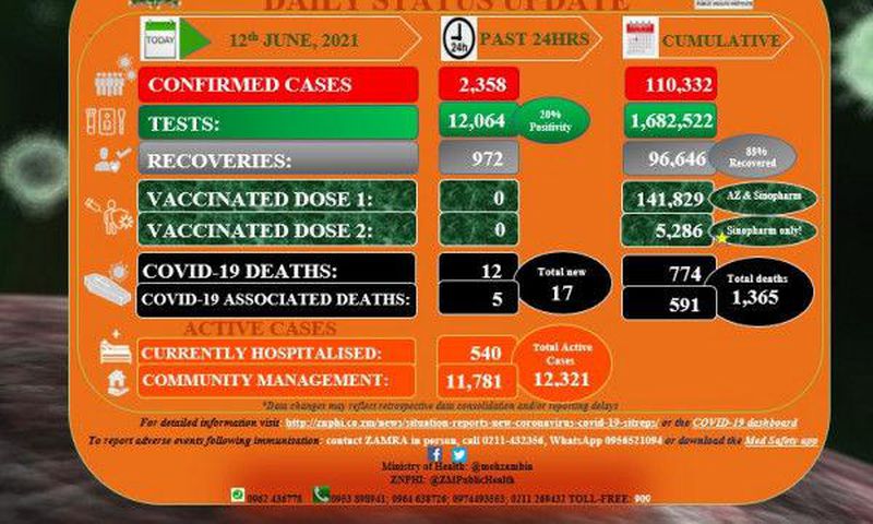 Zambia National Public Health Institute (ZNPHI)