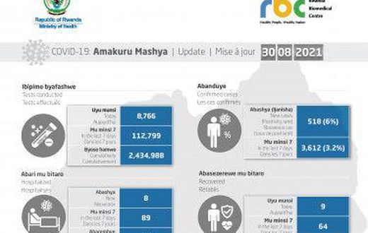Ministry of Health, Republic of Rwanda