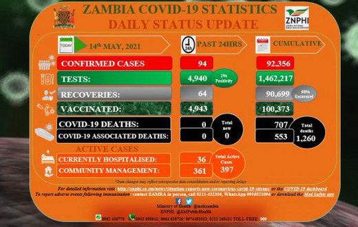 Zambia National Public Health Institute (ZNPHI)
