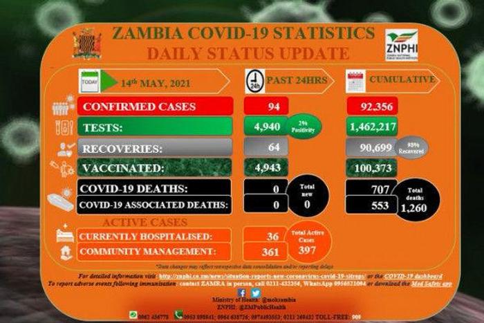 Zambia National Public Health Institute (ZNPHI)