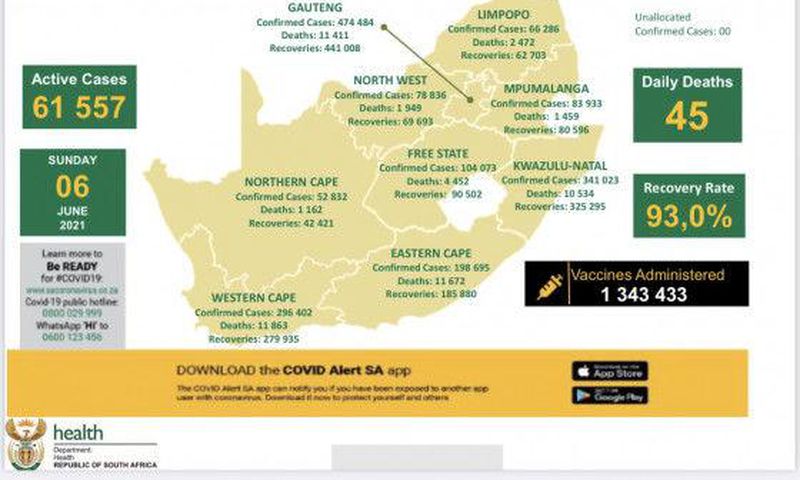 Republic of South Africa, Department of Health