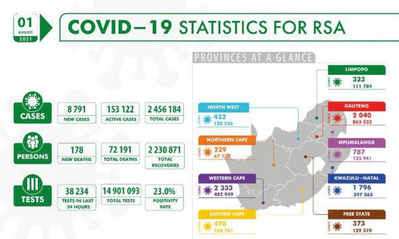 National Institute for Communicable Diseases, South Africa (NICD)