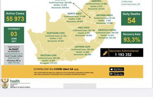 Republic of South Africa, Department of Health