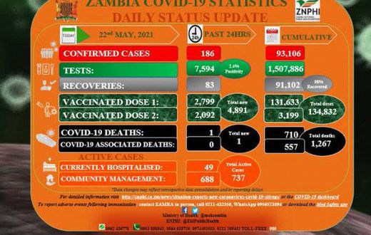 Zambia National Public Health Institute (ZNPHI)