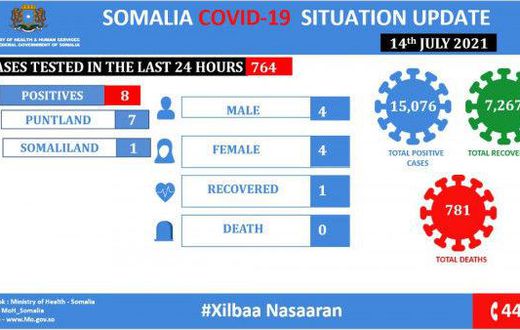 Ministry of Health &amp; Human Services, Federal Republic of Somalia