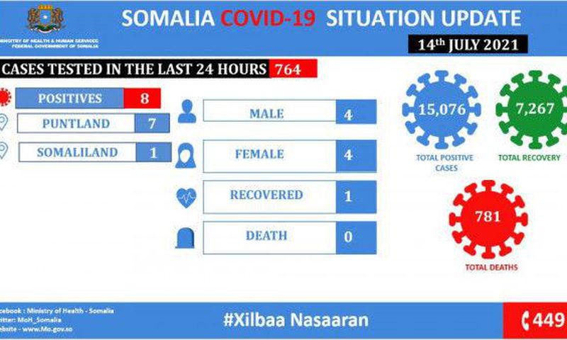 Ministry of Health &amp; Human Services, Federal Republic of Somalia