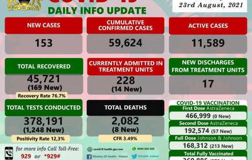 Ministry of Health and Population, Republic of Malawi