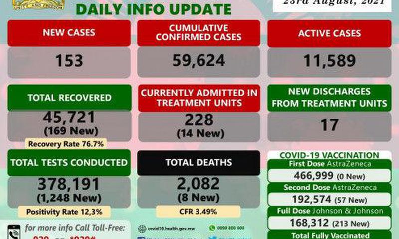 Ministry of Health and Population, Republic of Malawi