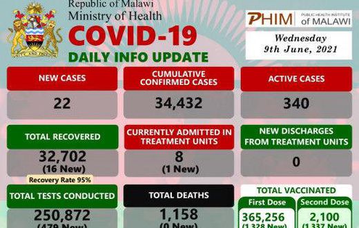 Ministry of Health and Population, Republic of Malawi