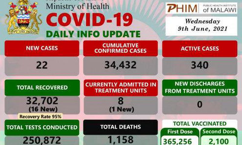 Ministry of Health and Population, Republic of Malawi