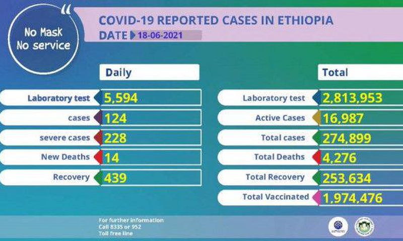 Ministry of Health, Ethiopia
