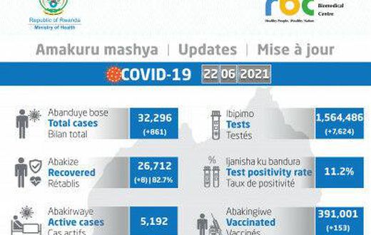 Ministry of Health, Republic of Rwanda