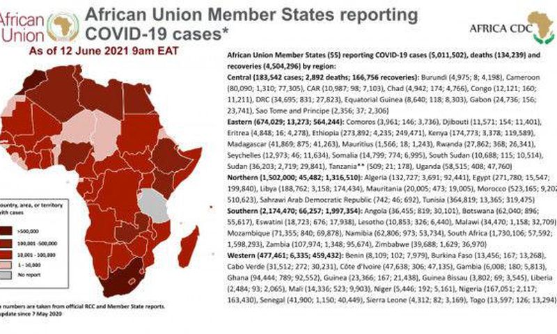 Africa Centres for Disease Control and Prevention (Africa CDC)