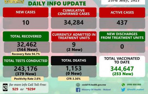Ministry of Health and Population, Republic of Malawi