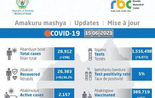 Ministry of Health, Republic of Rwanda