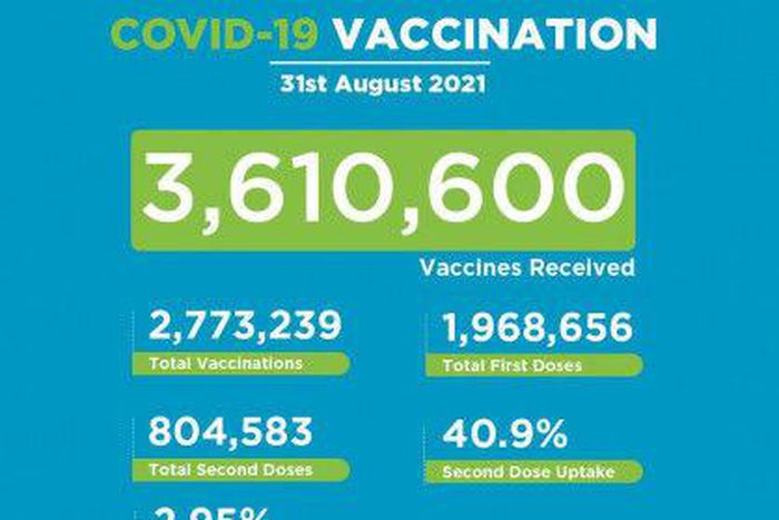 Ministry of Health, Kenya