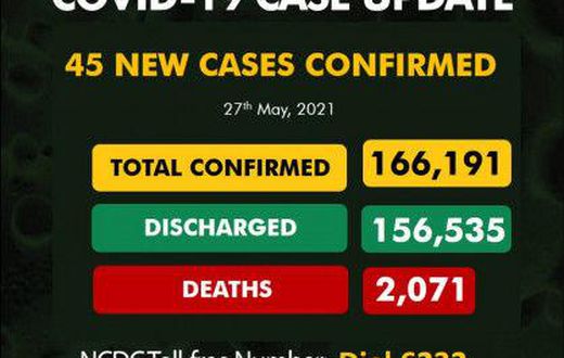 Nigeria Centre for Disease Control (NCDC)