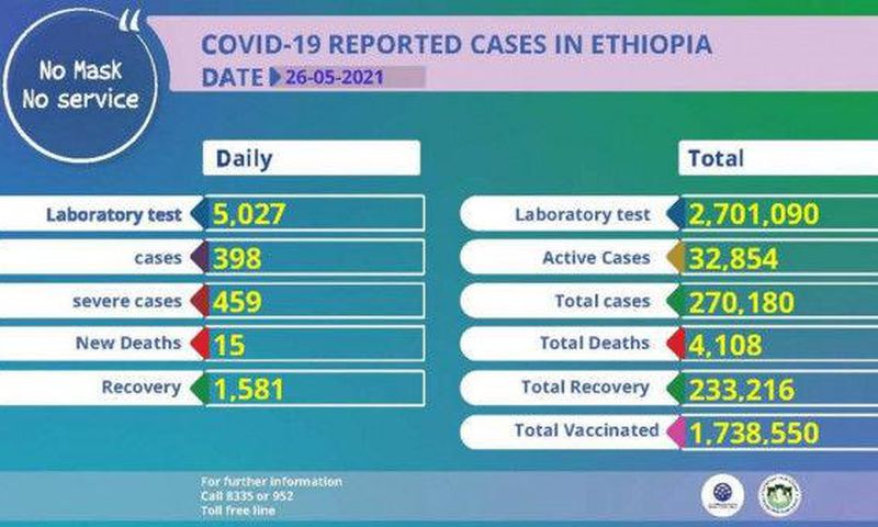 Ministry of Health, Ethiopia