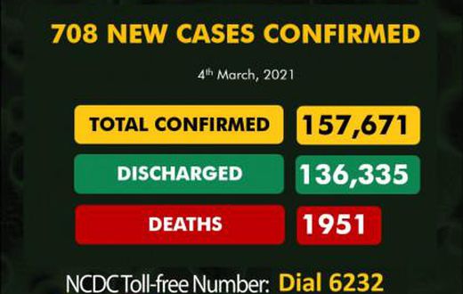 Nigeria Centre for Disease Control (NCDC)