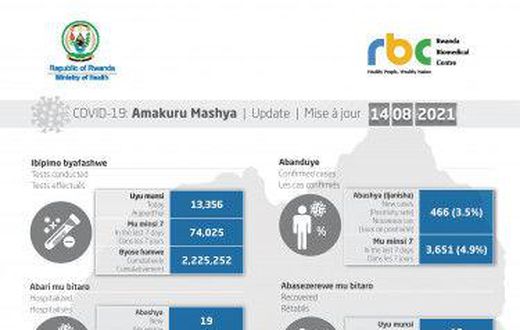 Ministry of Health, Republic of Rwanda