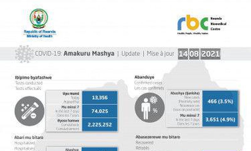 Ministry of Health, Republic of Rwanda