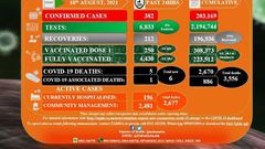 Zambia National Public Health Institute (ZNPHI)