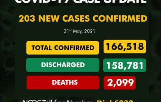 Nigeria Centre for Disease Control (NCDC)