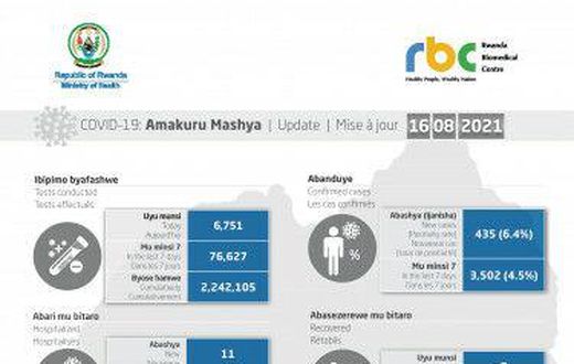 Ministry of Health, Republic of Rwanda