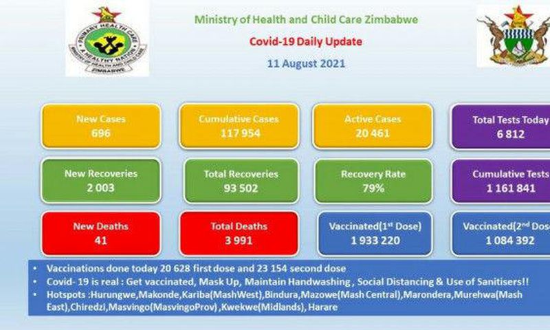 Ministry of Health and Child Care, Zimbabwe
