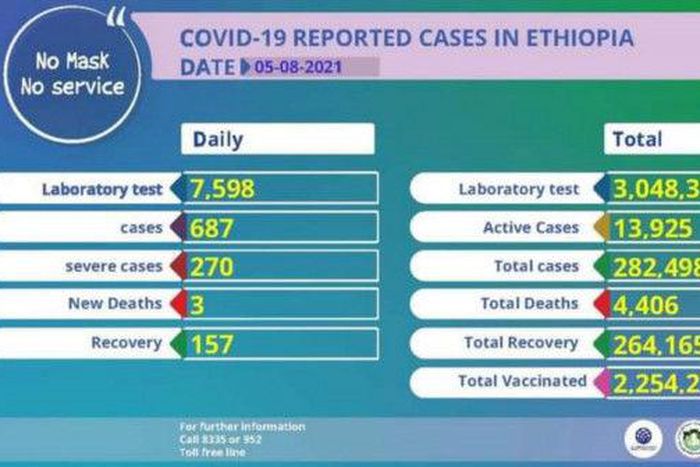 Ethiopian Public Health Institute