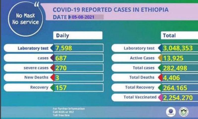 Ethiopian Public Health Institute
