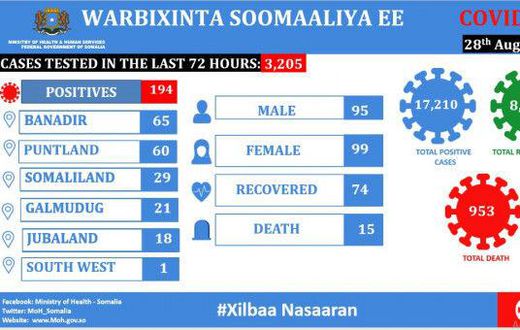 Ministry of Health &amp; Human Services, Federal Republic of Somalia