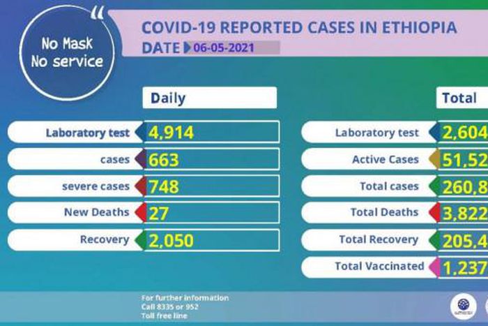 Ministry of Health, Ethiopia
