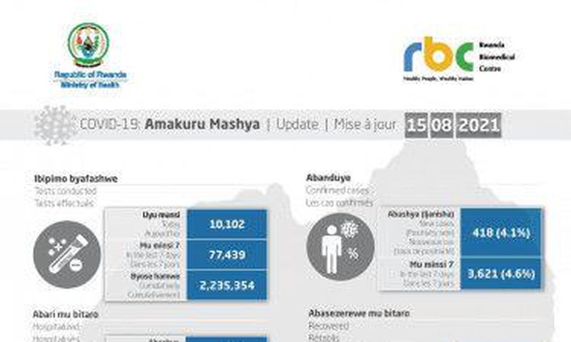 Ministry of Health, Republic of Rwanda