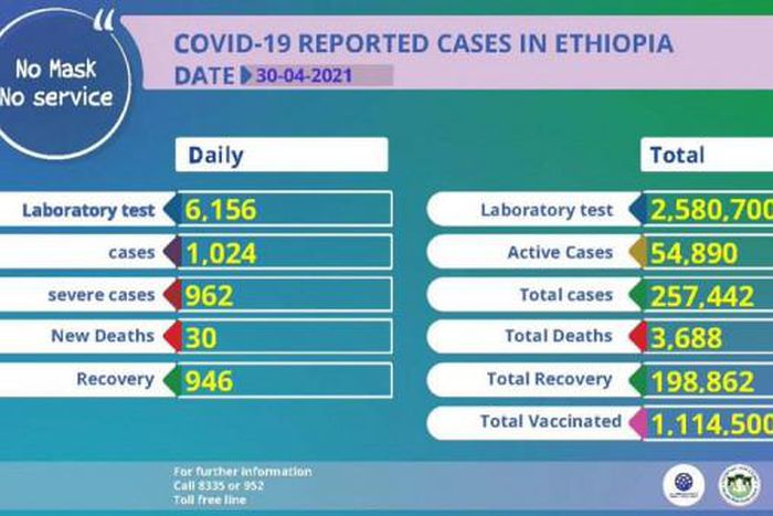 Ministry of Health, Ethiopia