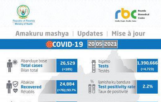 Ministry of Health, Republic of Rwanda