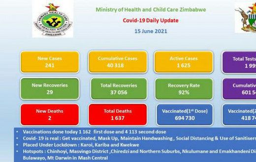 Ministry of Health and Child Care, Zimbabwe
