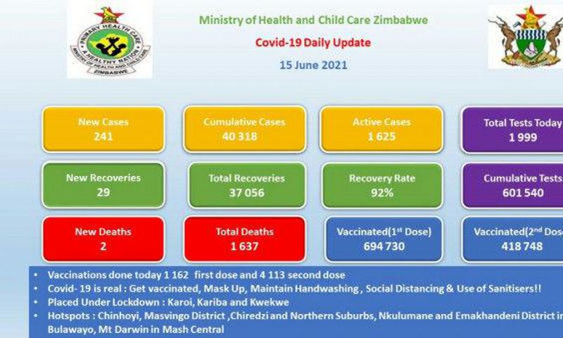 Ministry of Health and Child Care, Zimbabwe