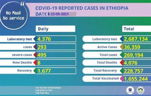 Ministry of Health, Ethiopia
