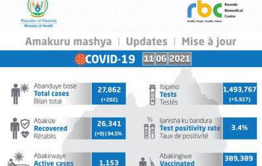 Ministry of Health, Republic of Rwanda