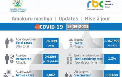 Ministry of Health, Republic of Rwanda