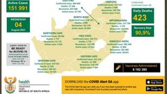 Republic of South Africa, Department of Health