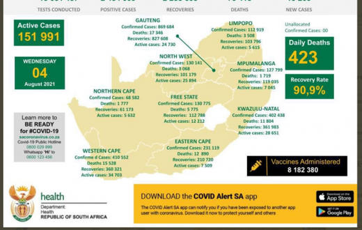 Republic of South Africa, Department of Health