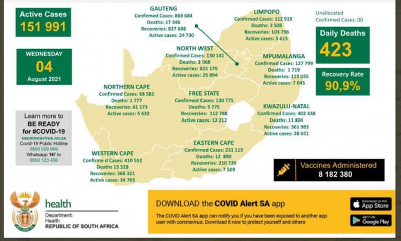 Republic of South Africa, Department of Health