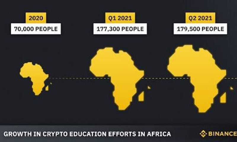 Binance