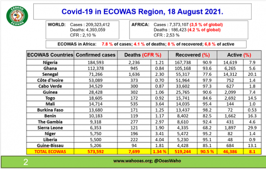 ECOWAS Centre for Surveillance and Disease Control (ECOWAS RCSDC)