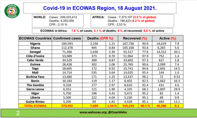 ECOWAS Centre for Surveillance and Disease Control (ECOWAS RCSDC)