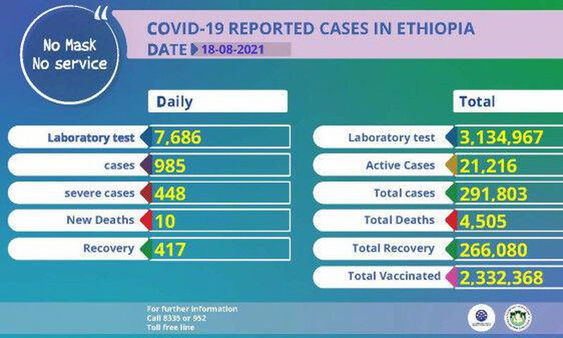 Ministry of Health, Ethiopia